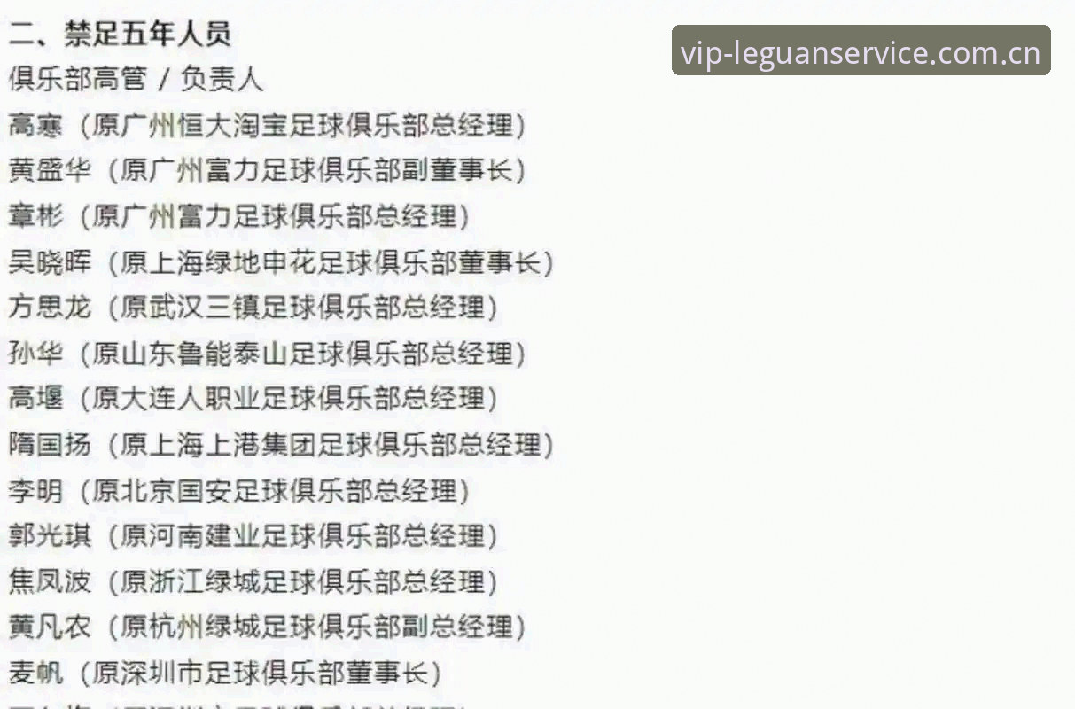 足协第三批禁足名单深度解析：65名足球从业者处罚背后的行业警示